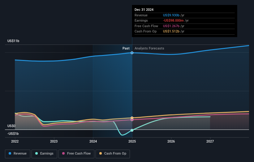 Willis Towers Watson Full Year 2024 Earnings: EPS Beats Expectations - Willis Towers Watson Q1 2025 Earnings Date