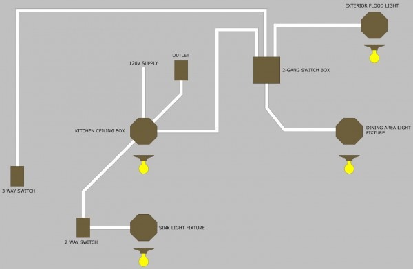 Wiring Lights And Outlets On Same Circuit