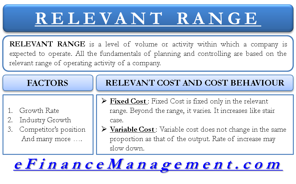 Within the Relevant Range Variable Costs Can Be Expected to - Within The Relevant Range Of Activity Blank______.