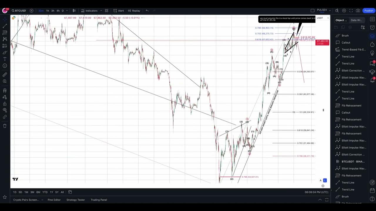 XRP Technical Analysis July 22nd - YouTube - Comprehensive Proposal Xrp As A Strategic