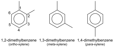Xylene Industry Capacity And Capex Market
