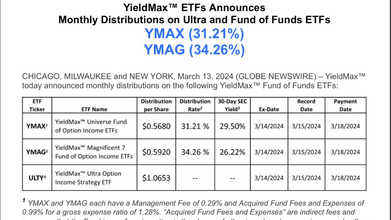 YMAX, YMAG, & ULTY DISTRIBUTIONS ANNOUNCED! - YouTube - How Often Does Ymax Pay Dividends