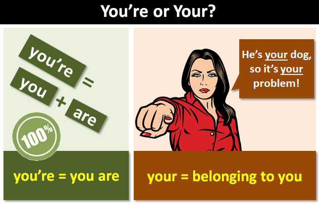 "You're" or "Your"? - Does Your Body Eat Itself When You Starve